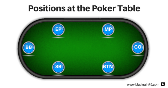Cheat Turn Texas Holdem Poker